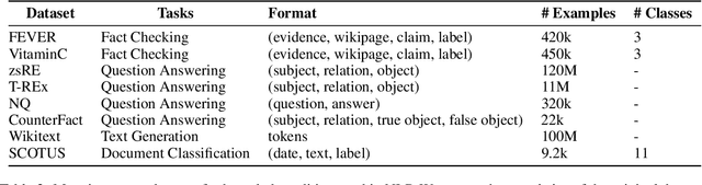 Figure 3 for A Survey on Knowledge Editing of Neural Networks