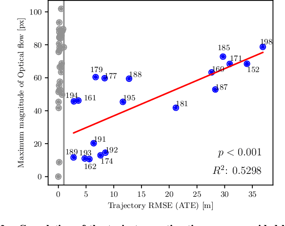 Figure 2 for Self-Supervised Geometry-Guided Initialization for Robust Monocular Visual Odometry
