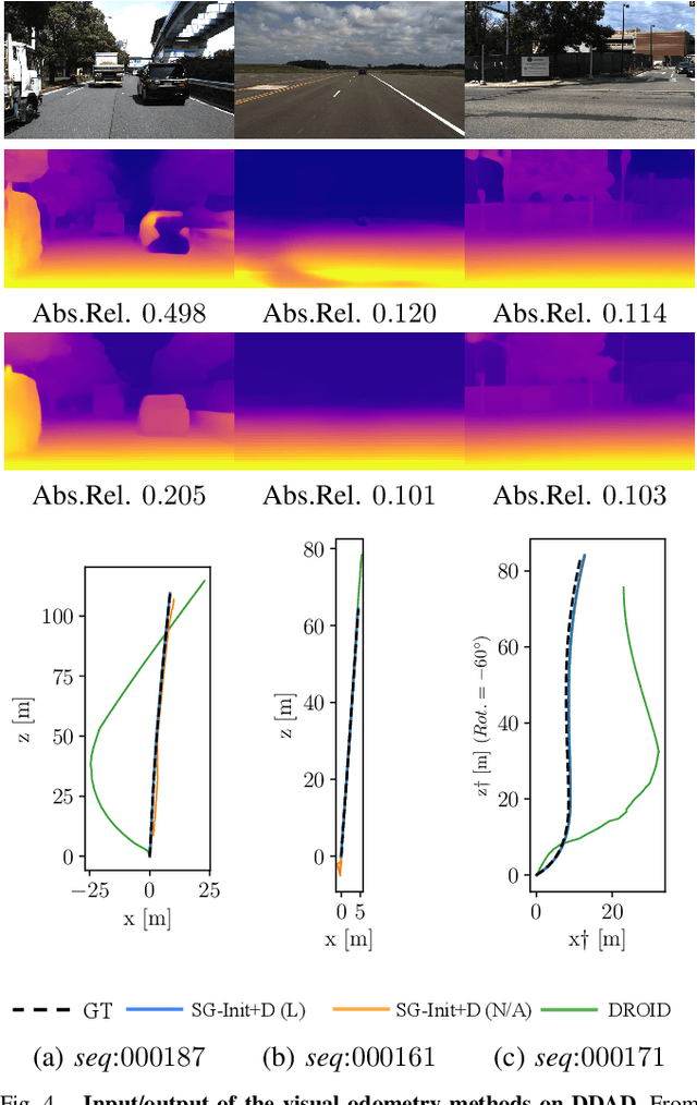 Figure 4 for Self-Supervised Geometry-Guided Initialization for Robust Monocular Visual Odometry