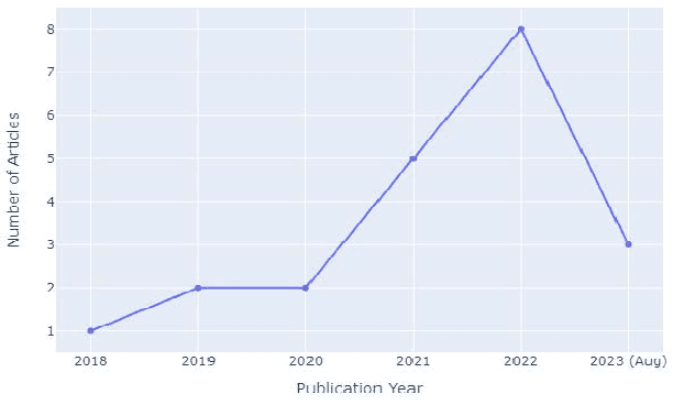Figure 3 for Search-Based Fairness Testing: An Overview