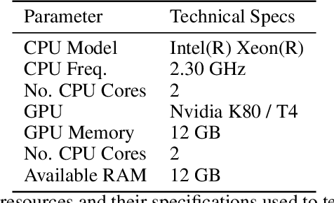 Figure 4 for Privacy-Preserving Machine Learning for Collaborative Data Sharing via Auto-encoder Latent Space Embeddings