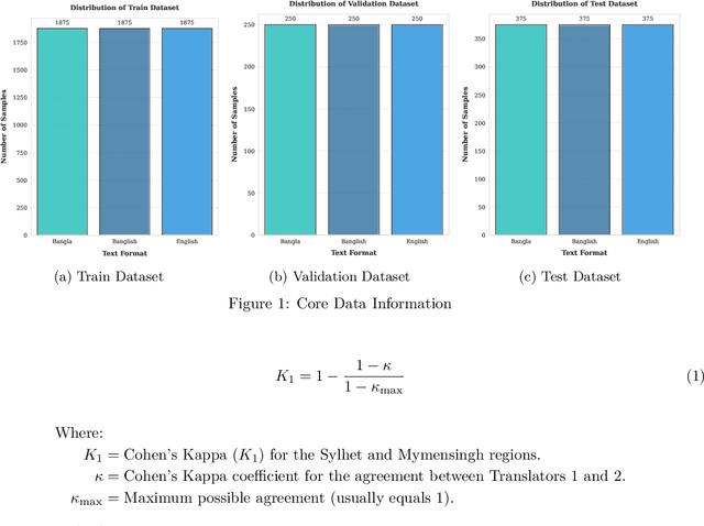 Figure 2 for Vashantor: A Large-scale Multilingual Benchmark Dataset for Automated Translation of Bangla Regional Dialects to Bangla Language