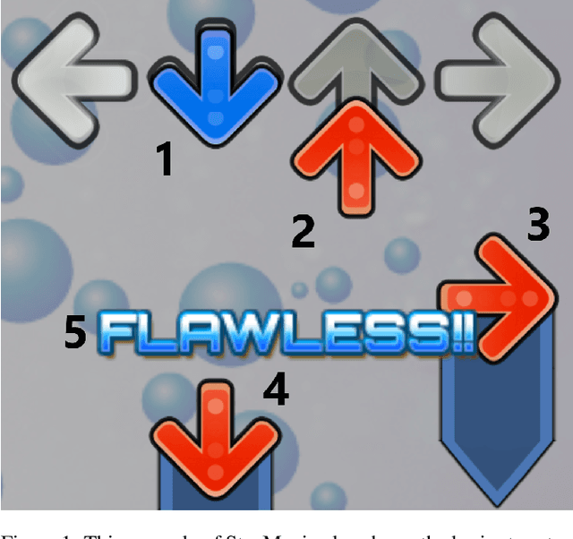 Figure 1 for Ordinal Regression for Difficulty Estimation of StepMania Levels