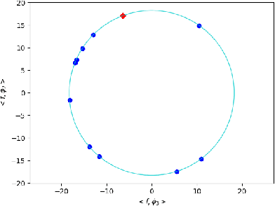Figure 1 for Signal processing on large networks with group symmetries