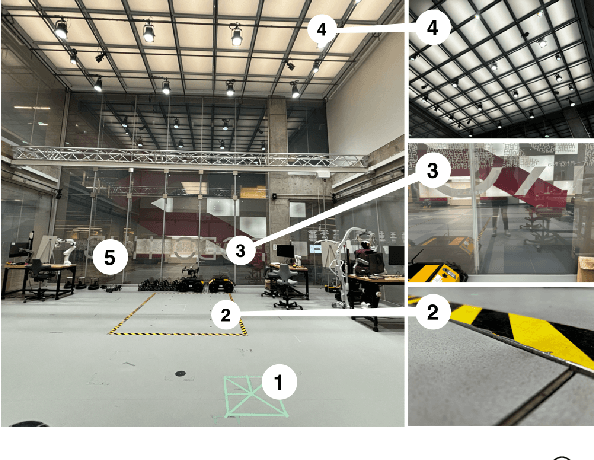 Figure 4 for A New Tightly-Coupled Dual-VIO for a Mobile Manipulator With Dynamic Locomotion