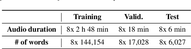 Figure 3 for Mixture of LoRA Experts for Low-Resourced Multi-Accent Automatic Speech Recognition