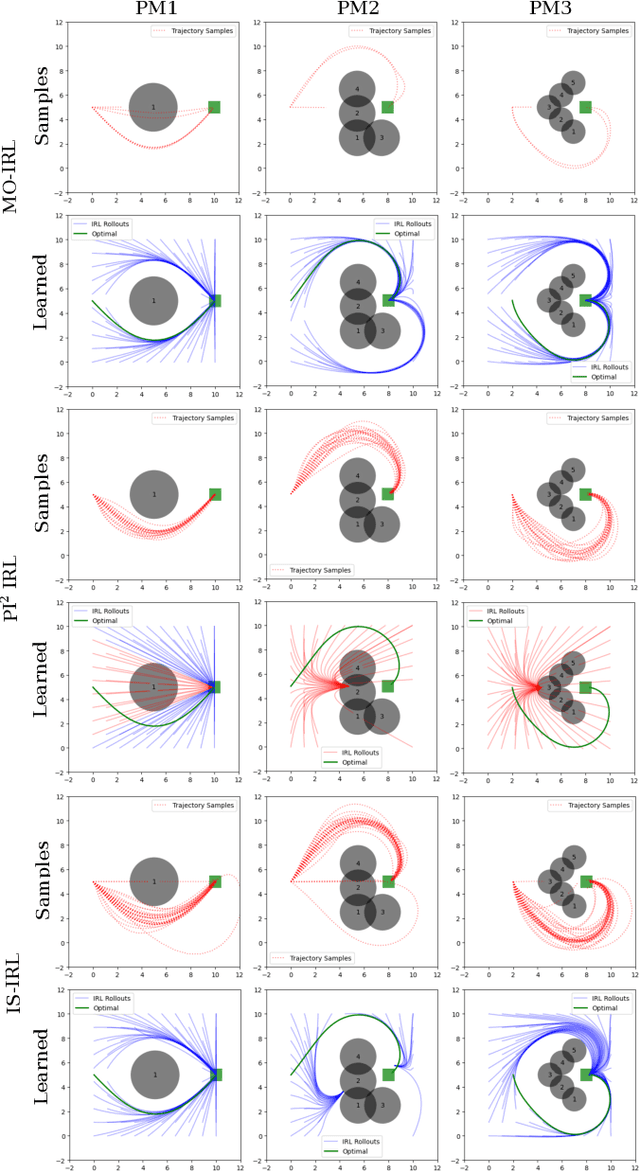 Figure 1 for Cost Function Estimation Using Inverse Reinforcement Learning with Minimal Observations