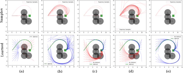 Figure 3 for Cost Function Estimation Using Inverse Reinforcement Learning with Minimal Observations