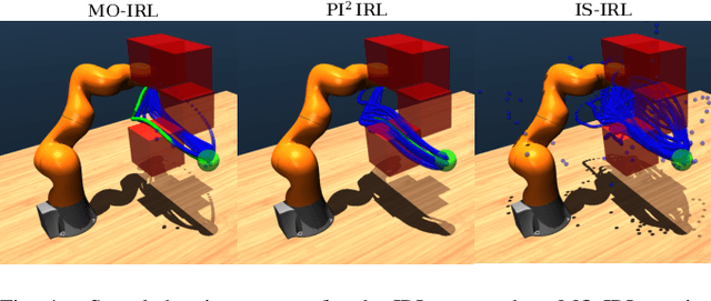 Figure 4 for Cost Function Estimation Using Inverse Reinforcement Learning with Minimal Observations