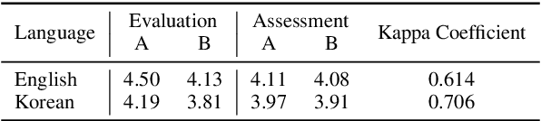Figure 2 for ScholarBench: A Bilingual Benchmark for Abstraction, Comprehension, and Reasoning Evaluation in Academic Contexts