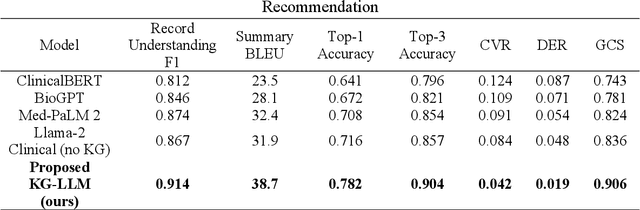 Figure 2 for Knowledge-Guided Large Language Model for Automatic Pediatric Dental Record Understanding and Safe Antibiotic Recommendation