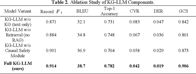 Figure 3 for Knowledge-Guided Large Language Model for Automatic Pediatric Dental Record Understanding and Safe Antibiotic Recommendation