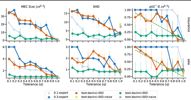Figure 2 for Causal Discovery with Language Models as Imperfect Experts
