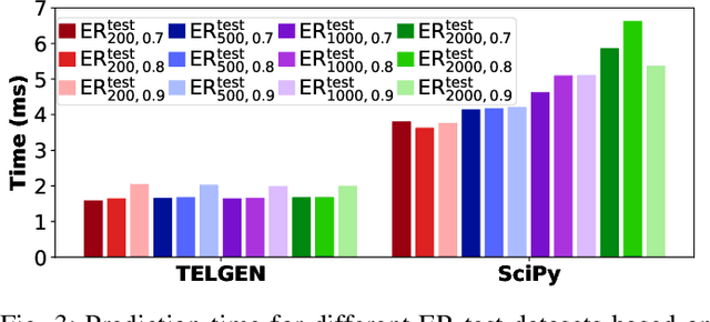 Figure 3 for Traffic Engineering in Large-scale Networks with Generalizable Graph Neural Networks
