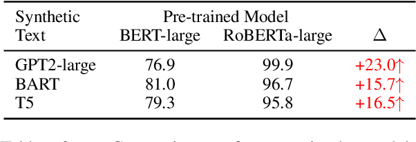 Figure 2 for G3Detector: General GPT-Generated Text Detector