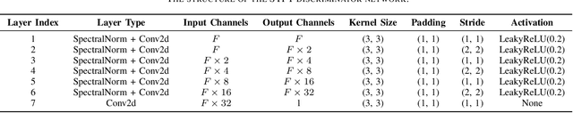 Figure 3 for Apollo: Band-sequence Modeling for High-Quality Audio Restoration
