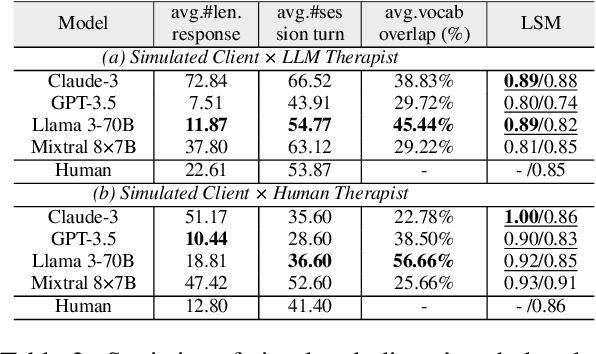 Figure 3 for Towards a Client-Centered Assessment of LLM Therapists by Client Simulation