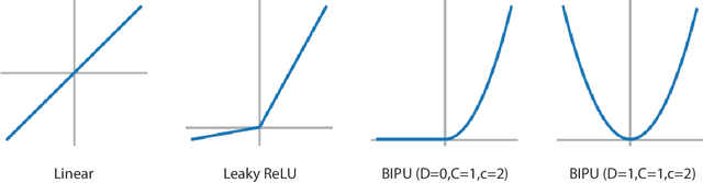 Figure 1 for From Local to Global Order: A Theory of Neural Synaptic Balance