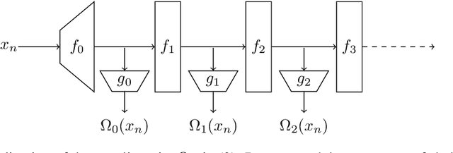 Figure 1 for Improved Depth Estimation of Bayesian Neural Networks