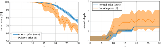 Figure 3 for Improved Depth Estimation of Bayesian Neural Networks