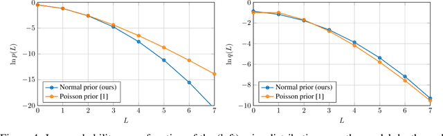 Figure 4 for Improved Depth Estimation of Bayesian Neural Networks