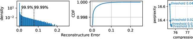 Figure 3 for Getting Free Bits Back from Rotational Symmetries in LLMs
