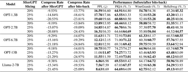 Figure 2 for Getting Free Bits Back from Rotational Symmetries in LLMs