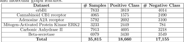 Figure 3 for Combining GCN Structural Learning with LLM Chemical Knowledge for or Enhanced Virtual Screening