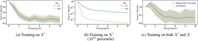 Figure 1 for Gradients Look Alike: Sensitivity is Often Overestimated in DP-SGD
