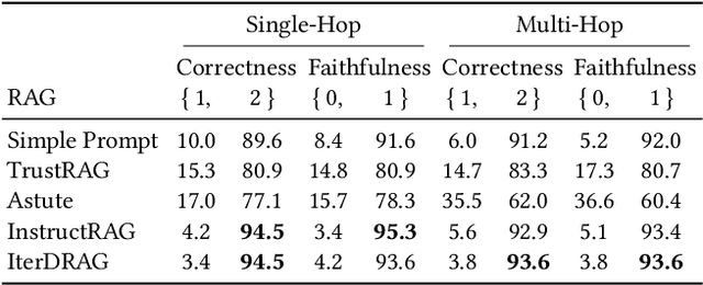 Figure 2 for RAGtifier: Evaluating RAG Generation Approaches of State-of-the-Art RAG Systems for the SIGIR LiveRAG Competition