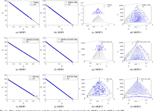Figure 4 for Enhanced Ideal Objective Vector Estimation for Evolutionary Multi-Objective Optimization