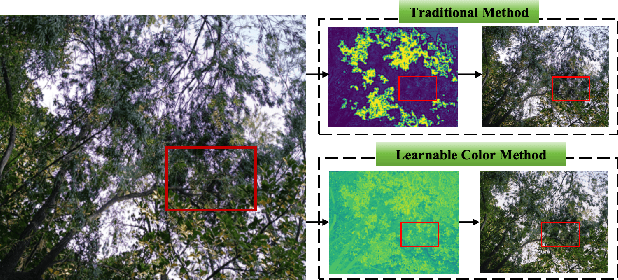 Figure 3 for DCA-LUT: Deep Chromatic Alignment with 5D LUT for Purple Fringing Removal