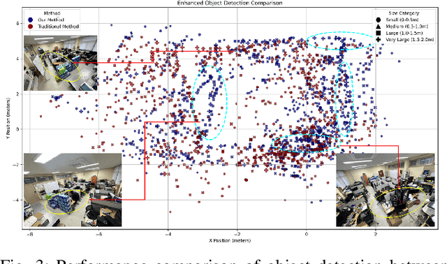 Figure 3 for MDF: Multi-Modal Data Fusion with CNN-Based Object Detection for Enhanced Indoor Localization Using LiDAR-SLAM