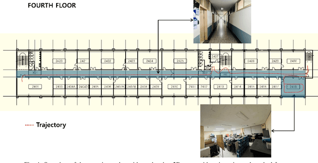 Figure 4 for MDF: Multi-Modal Data Fusion with CNN-Based Object Detection for Enhanced Indoor Localization Using LiDAR-SLAM