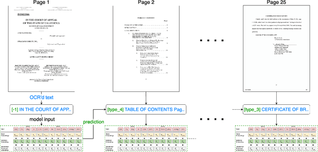 Figure 1 for Context-Aware Classification of Legal Document Pages