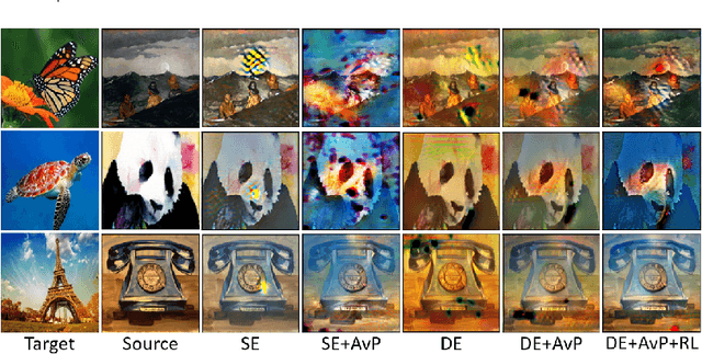 Figure 4 for Learnable Data Augmentation for One-Shot Unsupervised Domain Adaptation