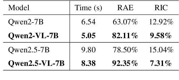 Figure 2 for KLIPA: A Knowledge Graph and LLM-Driven QA Framework for IP Analysis