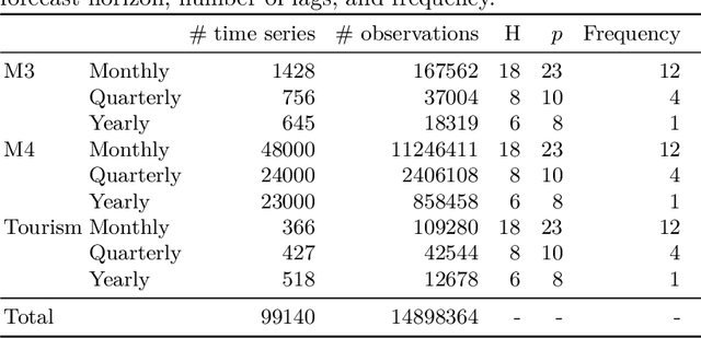 Figure 1 for Forecasting with Deep Learning: Beyond Average of Average of Average Performance