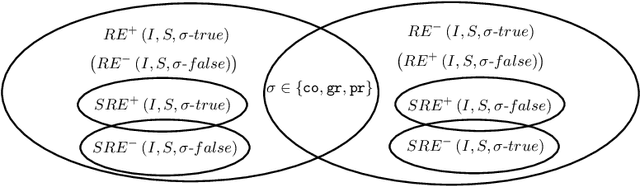 Figure 4 for Relevance for Stability of Verification Status of a Set of Arguments in Incomplete Argumentation Frameworks (with Proofs)