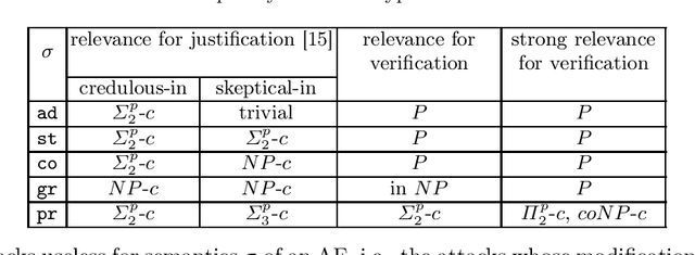 Figure 2 for Relevance for Stability of Verification Status of a Set of Arguments in Incomplete Argumentation Frameworks (with Proofs)