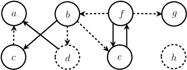 Figure 1 for Relevance for Stability of Verification Status of a Set of Arguments in Incomplete Argumentation Frameworks (with Proofs)