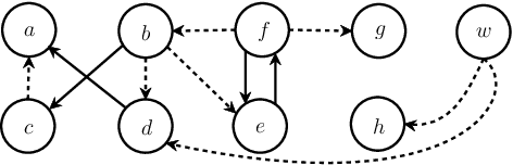 Figure 3 for Relevance for Stability of Verification Status of a Set of Arguments in Incomplete Argumentation Frameworks (with Proofs)