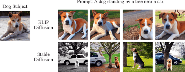Figure 3 for ObjectComposer: Consistent Generation of Multiple Objects Without Fine-tuning