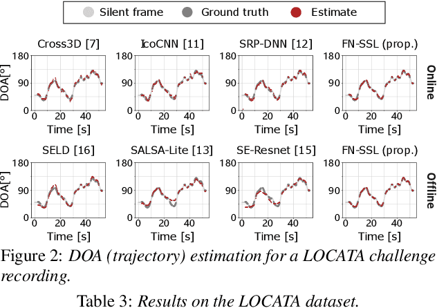 Figure 2 for FN-SSL: Full-Band and Narrow-Band Fusion for Sound Source Localization