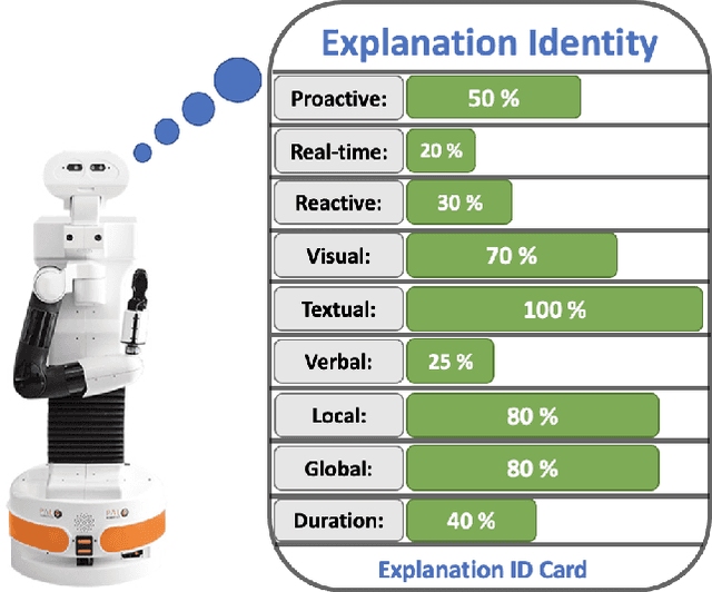 Figure 1 for Robot Explanation Identity