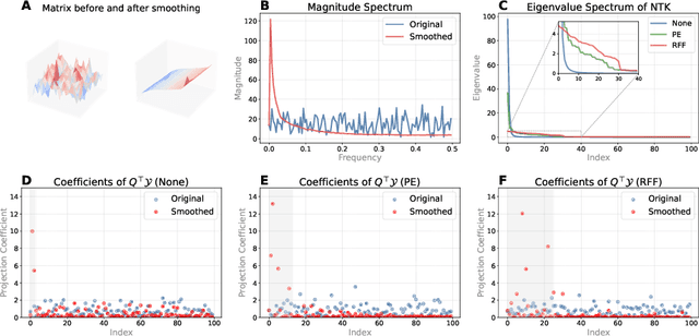 Figure 3 for SBS: Enhancing Parameter-Efficiency of Neural Representations for Neural Networks via Spectral Bias Suppression