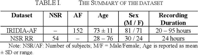 Figure 3 for Atrial Fibrillation Prediction Using a Lightweight Temporal Convolutional and Selective State Space Architecture