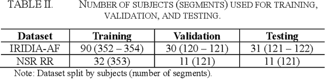 Figure 4 for Atrial Fibrillation Prediction Using a Lightweight Temporal Convolutional and Selective State Space Architecture