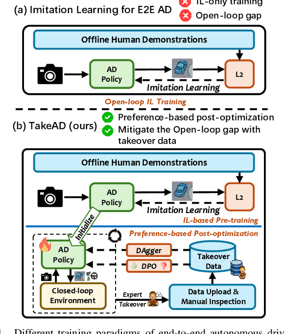 Figure 1 for TakeAD: Preference-based Post-optimization for End-to-end Autonomous Driving with Expert Takeover Data