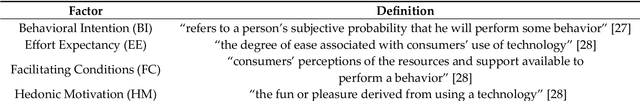 Figure 1 for Gauging Public Acceptance of Conditionally Automated Cars in the United States
